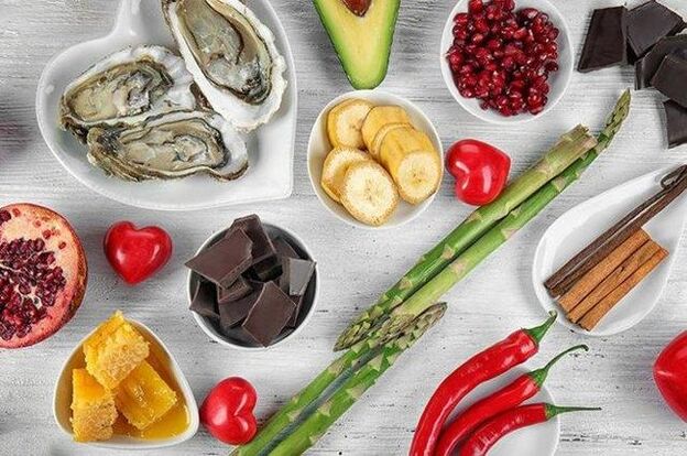 Lista sa Produkto alang sa Potency
